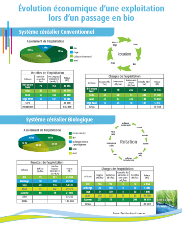 [PNG] fiche &eacute;conomique conversion